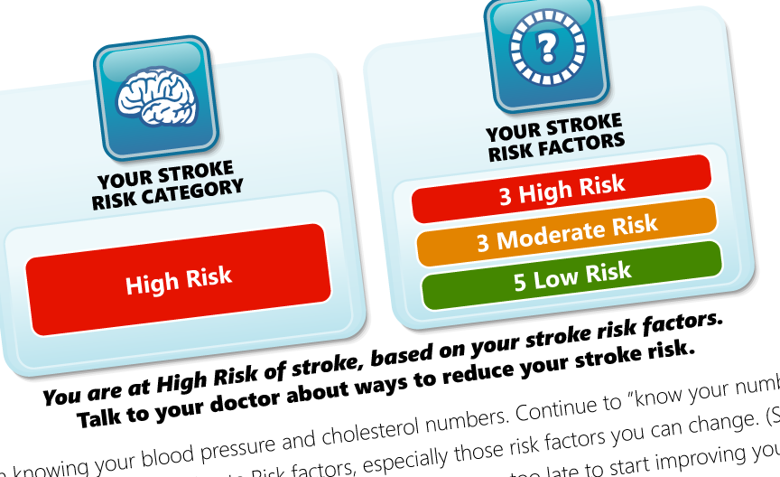 Stroke Risk Profiler 