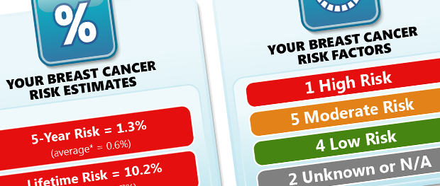 Medicom Health Breast Cancer Risk Profiler Now Available