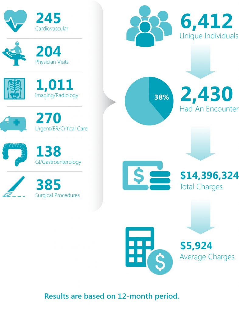 advocate-results