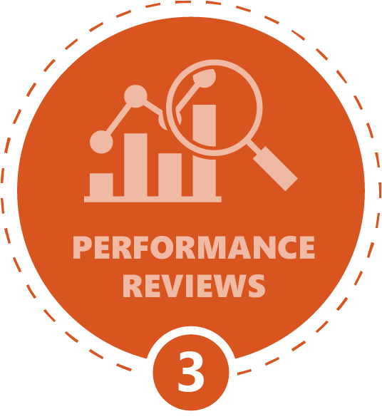 performance reviews