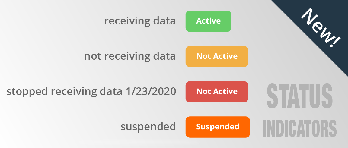 What Is A Status Indicator