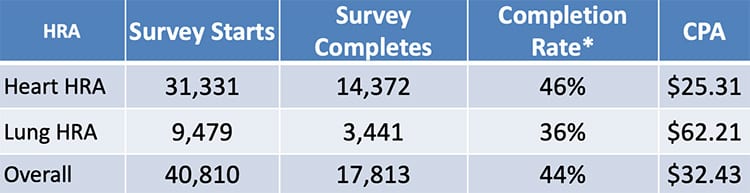 results