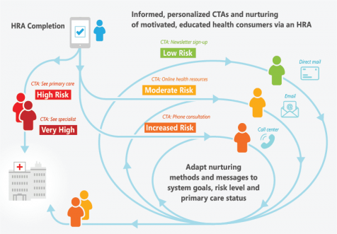 how-hras-work-01