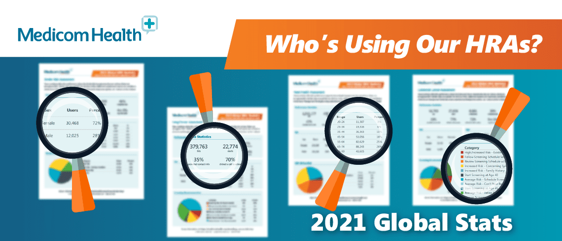 Who’s using our HRAs?  Newly Released 2021 Global Stats